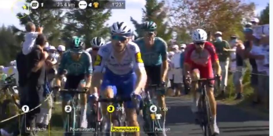 Tour de Francia 2020